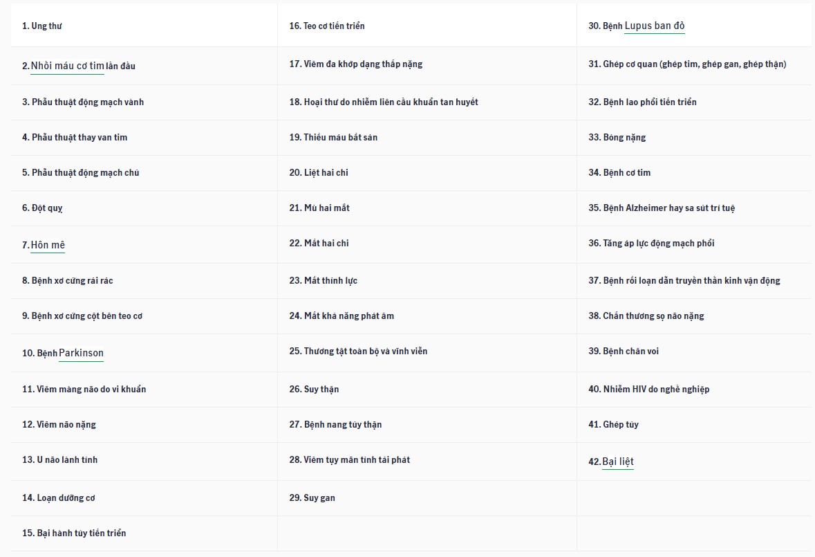 danh-muc-benh-hiem-hem-2016