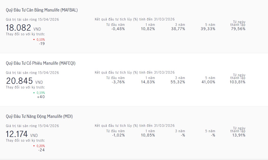 quy-mo-bao-hiem-dau-tu2