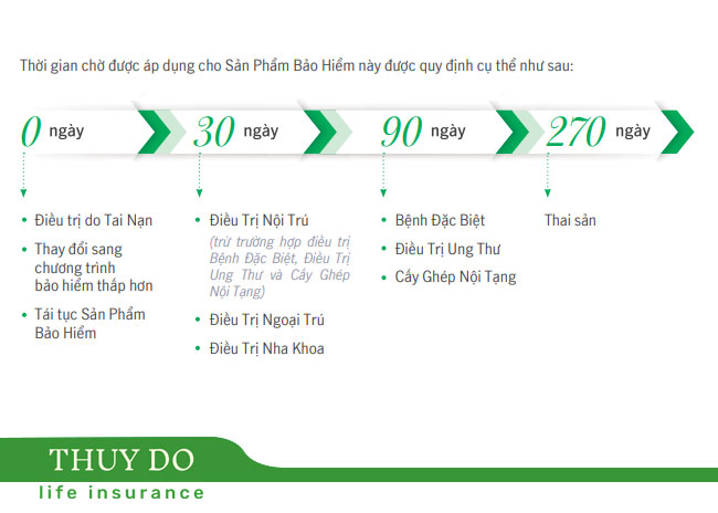 thoi-gian-cho-goi-suc-khoe-song-khoe-moi-ngay